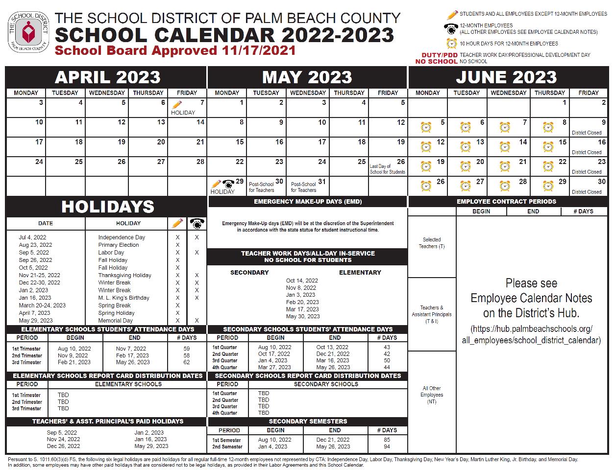 Schools in Jupiter, Palm Beach Gardens, West Palm